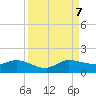 Peck Lake tide chart for Thursday, September 7, 2023