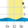 Peck Lake tide chart for Saturday, September 9, 2023