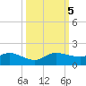 Peck Lake tide chart for Thursday, October 5, 2023