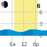 Peck Lake tide chart for Friday, October 6, 2023
