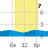 Peck Lake tide chart for Saturday, October 7, 2023