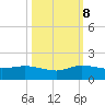Peck Lake tide chart for Sunday, October 8, 2023