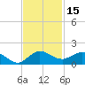 Peck Lake tide chart for Wednesday, November 15, 2023