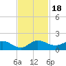Peck Lake tide chart for Saturday, November 18, 2023