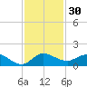 Peck Lake tide chart for Thursday, November 30, 2023