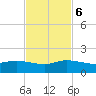 Peck Lake tide chart for Monday, November 6, 2023