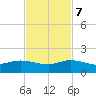 Peck Lake tide chart for Tuesday, November 7, 2023