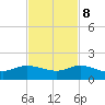 Peck Lake tide chart for Wednesday, November 8, 2023