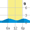 Peck Lake tide chart for Thursday, November 9, 2023