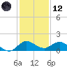 Peck Lake tide chart for Tuesday, December 12, 2023