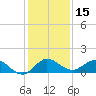 Peck Lake tide chart for Friday, December 15, 2023
