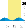 Peck Lake tide chart for Wednesday, December 20, 2023