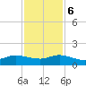 Peck Lake tide chart for Wednesday, December 6, 2023