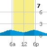 Peck Lake tide chart for Thursday, December 7, 2023