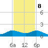 Peck Lake tide chart for Friday, December 8, 2023