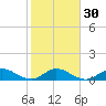 Peck Lake tide chart for Tuesday, January 30, 2024