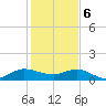 Peck Lake tide chart for Saturday, January 6, 2024