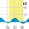 Peck Lake tide chart for Tuesday, March 12, 2024