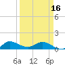 Peck Lake tide chart for Saturday, March 16, 2024