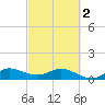 Peck Lake tide chart for Saturday, March 2, 2024