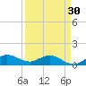 Peck Lake tide chart for Saturday, March 30, 2024