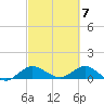 Peck Lake tide chart for Thursday, March 7, 2024