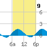 Peck Lake tide chart for Saturday, March 9, 2024