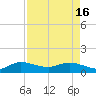 Peck Lake tide chart for Tuesday, April 16, 2024