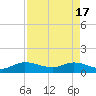 Peck Lake tide chart for Wednesday, April 17, 2024