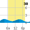 Peck Lake tide chart for Tuesday, April 30, 2024