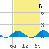 Peck Lake tide chart for Saturday, April 6, 2024