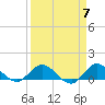 Peck Lake tide chart for Sunday, April 7, 2024