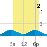 Peck Lake tide chart for Thursday, May 2, 2024