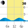 Peck Lake tide chart for Thursday, May 30, 2024