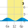 Peck Lake tide chart for Friday, May 3, 2024