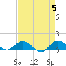 Peck Lake tide chart for Sunday, May 5, 2024