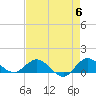 Peck Lake tide chart for Monday, May 6, 2024