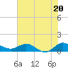 Peck Lake tide chart for Thursday, June 20, 2024