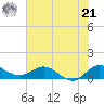 Peck Lake tide chart for Friday, June 21, 2024
