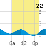 Peck Lake tide chart for Saturday, June 22, 2024