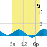 Peck Lake tide chart for Wednesday, June 5, 2024
