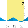 Peck Lake tide chart for Friday, June 7, 2024