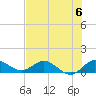Peck Lake tide chart for Saturday, July 6, 2024