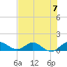Peck Lake tide chart for Sunday, July 7, 2024
