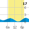Peck Lake tide chart for Saturday, August 17, 2024