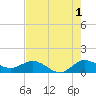 Peck Lake tide chart for Thursday, August 1, 2024