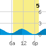 Peck Lake tide chart for Monday, August 5, 2024