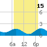 Peck Lake tide chart for Sunday, September 15, 2024