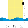 Peck Lake tide chart for Monday, September 9, 2024