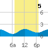 Peck Lake tide chart for Saturday, October 5, 2024